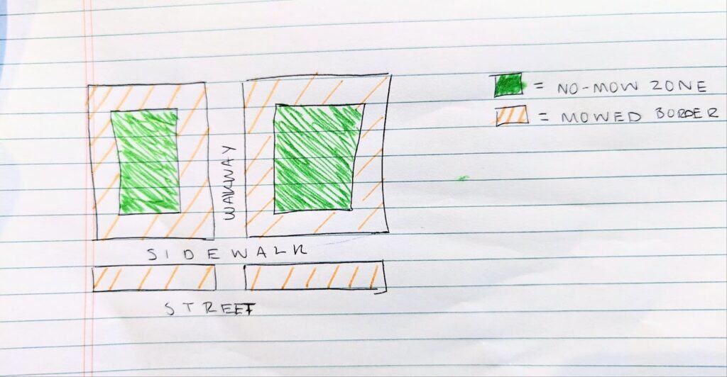 Lined legal pad paper with a hand-drawn sketch of a no-mow zone design.