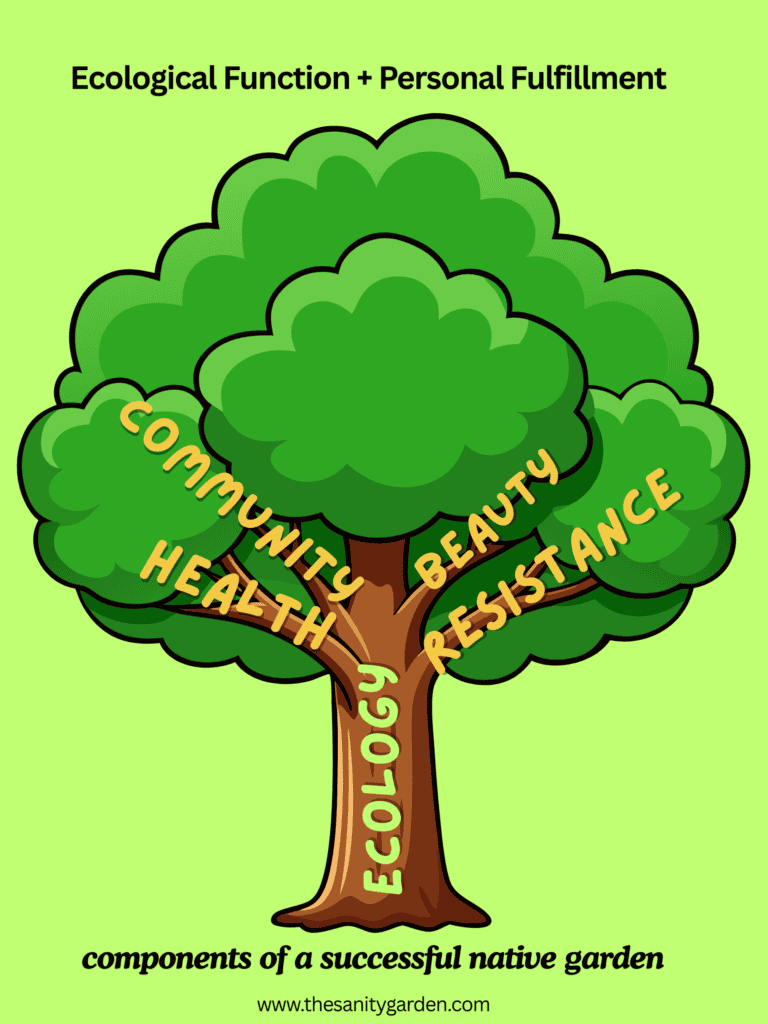 Ecological function and personal fulfillment are the framework for sustainable native gardening goals.
