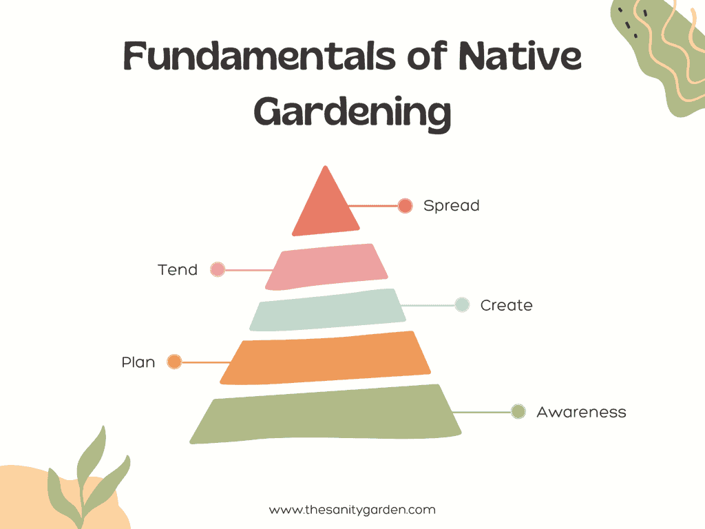 fundamentals of a native garden pyramid